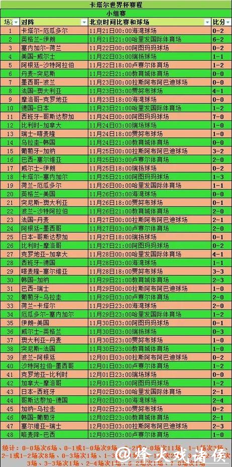 世界杯投注方式大全:单场与组合玩法 世界杯投注方式大全:单场与组合玩法