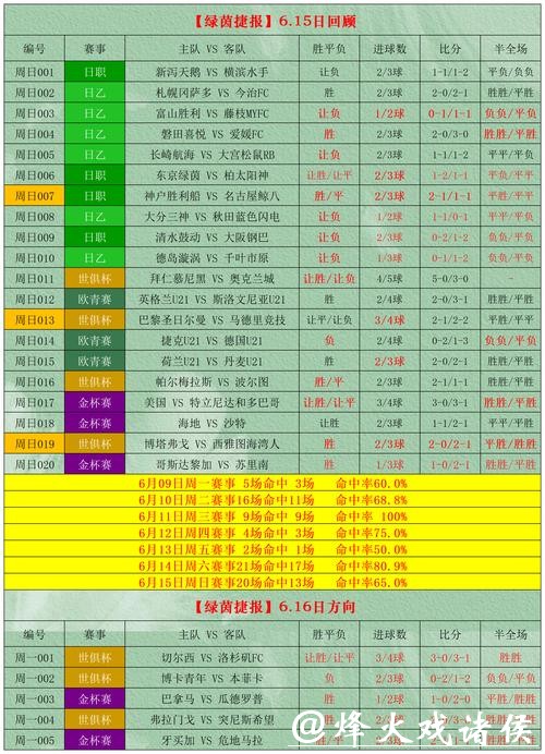 2026世界杯投注如何把握最佳时机 2026世界杯投注如何把握最佳时机