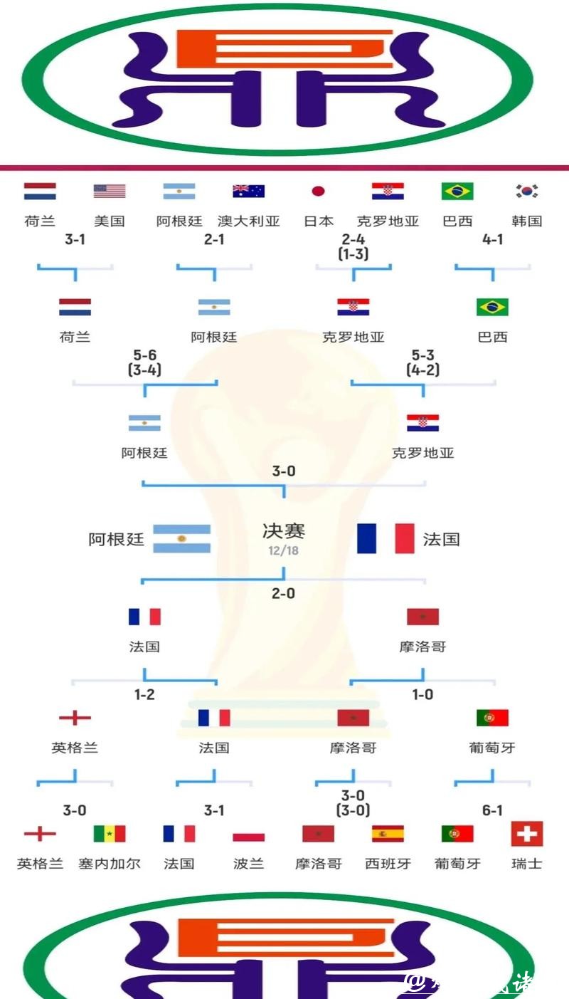 世界杯直播过程中球员表现分析 世界杯直播过程中球员表现分析